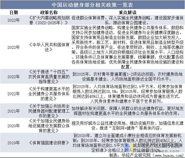 运动鞋服市场规模、相关政策及市场格局bsport体育入口2025年中国(图3)