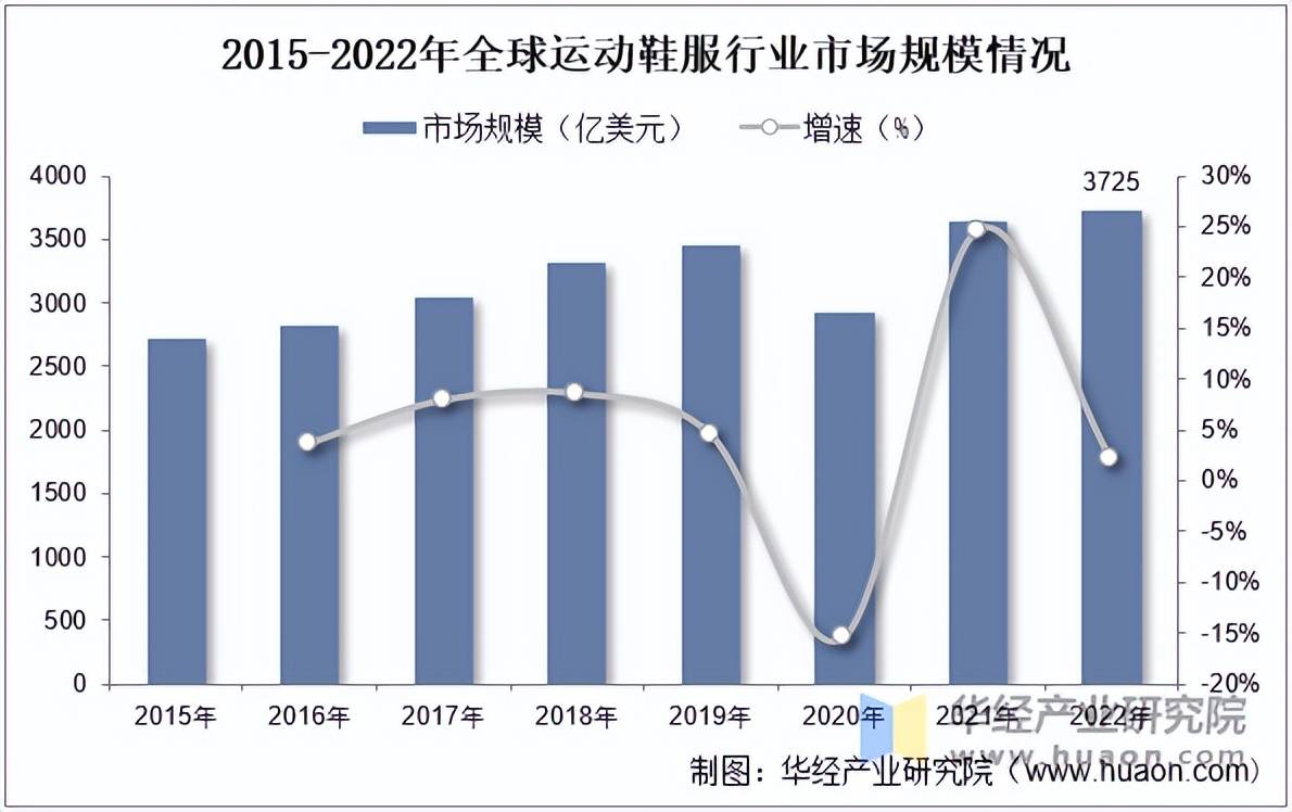 运动鞋服市场规模、相关政策及市场格局bsport体育入口2025年中国(图5)