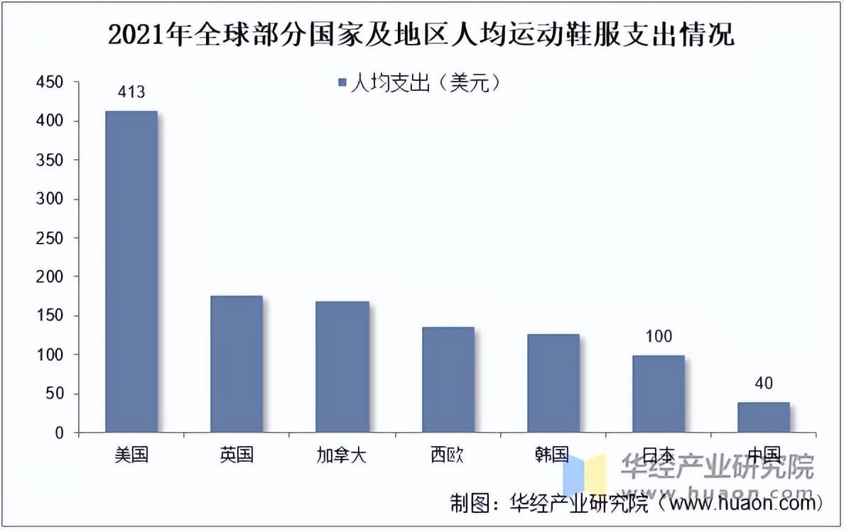 运动鞋服市场规模、相关政策及市场格局bsport体育入口2025年中国(图2)