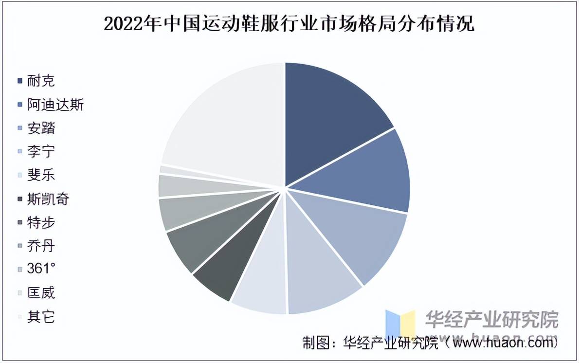 运动鞋服市场规模、相关政策及市场格局bsport体育入口2025年中国