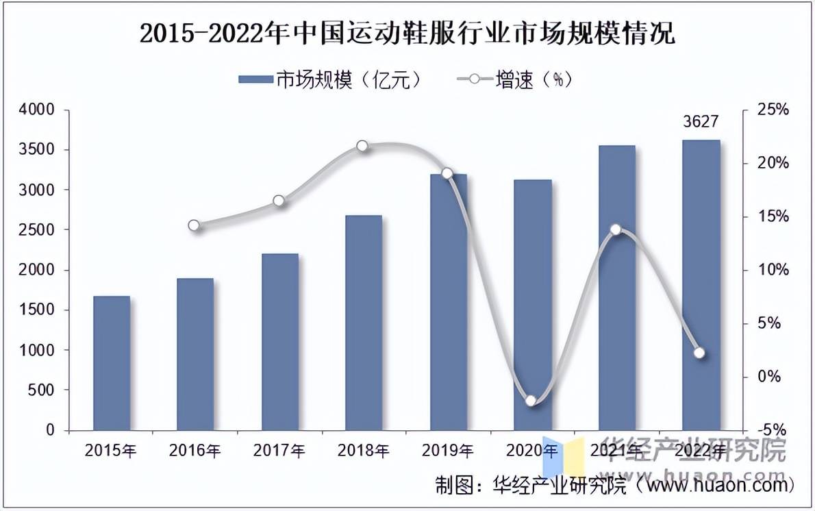 运动鞋服市场规模、相关政策及市场格局bsport体育入口2025年中国(图6)