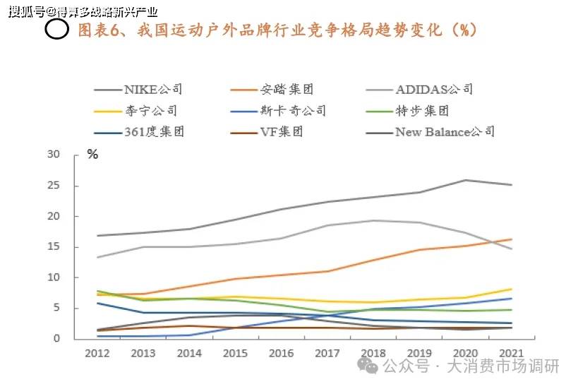 业的发展趋势（附20页报告）必一体育我国户外运动鞋、服行